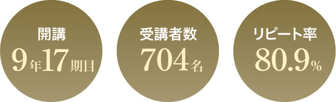 日本におけるアセットアロケーション（資産配分）の第一人者