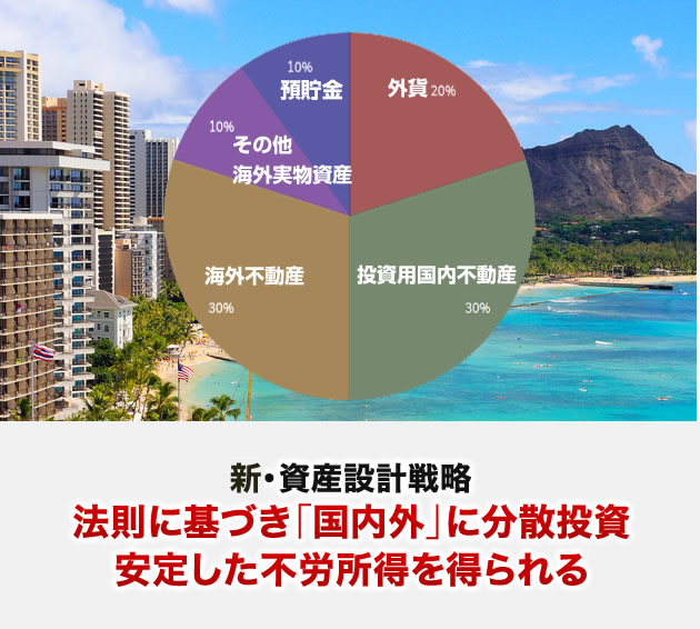 法則に基づき「国内外」に分散投資安定した不労所得を得られる